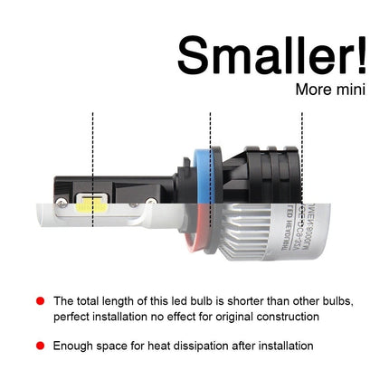 Premium led 6500K H7 Koplamp / Dimlicht / Grootlicht Zwart - VCTparts.nl