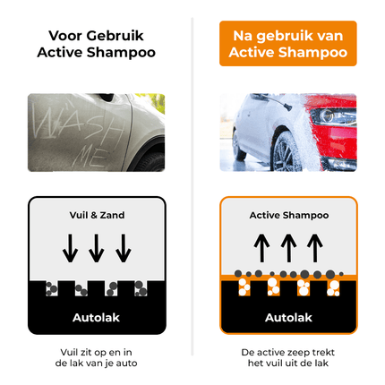 Active Shampoo Premium Werkende Zeep 500ML Krachtig Tegen Vuil voor een Glanzend Resultaat - VCTparts.nl