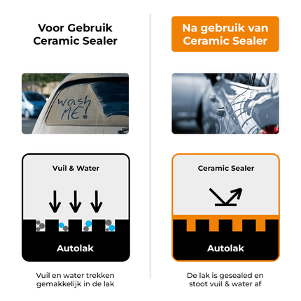 Ceramic Shampoo Premium Keramische Zeep 500ML Krachtig Tegen Vuil voor een Glanzend en Beschermend Resultaat - VCTparts.nl