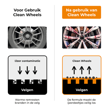 Clean Wheels Premium Velgenreiniger 500ML Krachtig Tegen Vuil voor een Glanzend Resultaat - VCTparts.nl