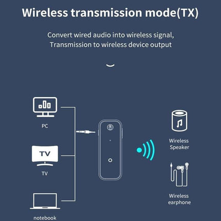 AUX naar Bluetooth 5.0 Draadloze Muziek Transmitter - VCTparts.nl