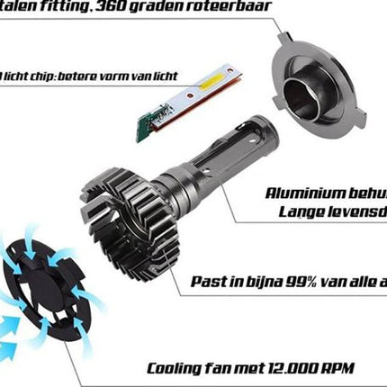 Helder Universele H7 Led 8000K Witte/Ijsblauwe Dimlichten - Koplampen voor Auto (set) - VCTparts.nl